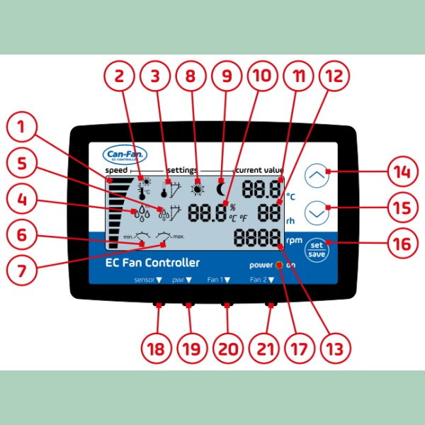 Can EC-Fan Controller LCD