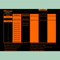 Metrop Rhizoxtrem 5 Liter