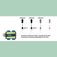 GrowControl Kabel RJ45-Sanlight Q-Serie 3m